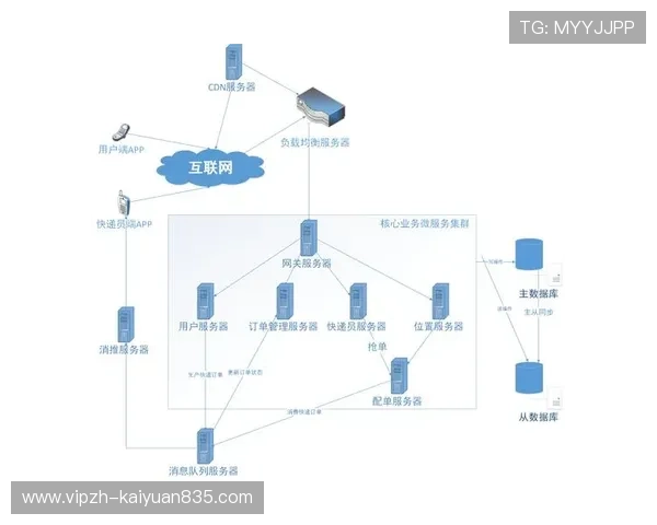 欧博会员登录网关配置流程详解,助你快速完成系统安全部署 欧博会员登录网关配置流程详解,助你快速完成系统安全部署