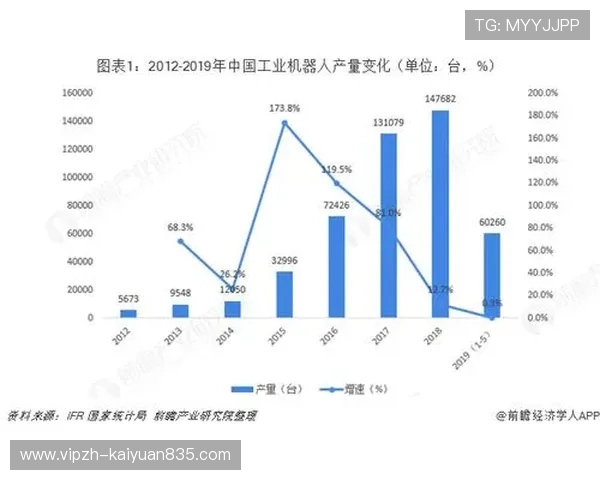 833直播棋牌的技术创新与未来发展趋势分析引领行业新方向